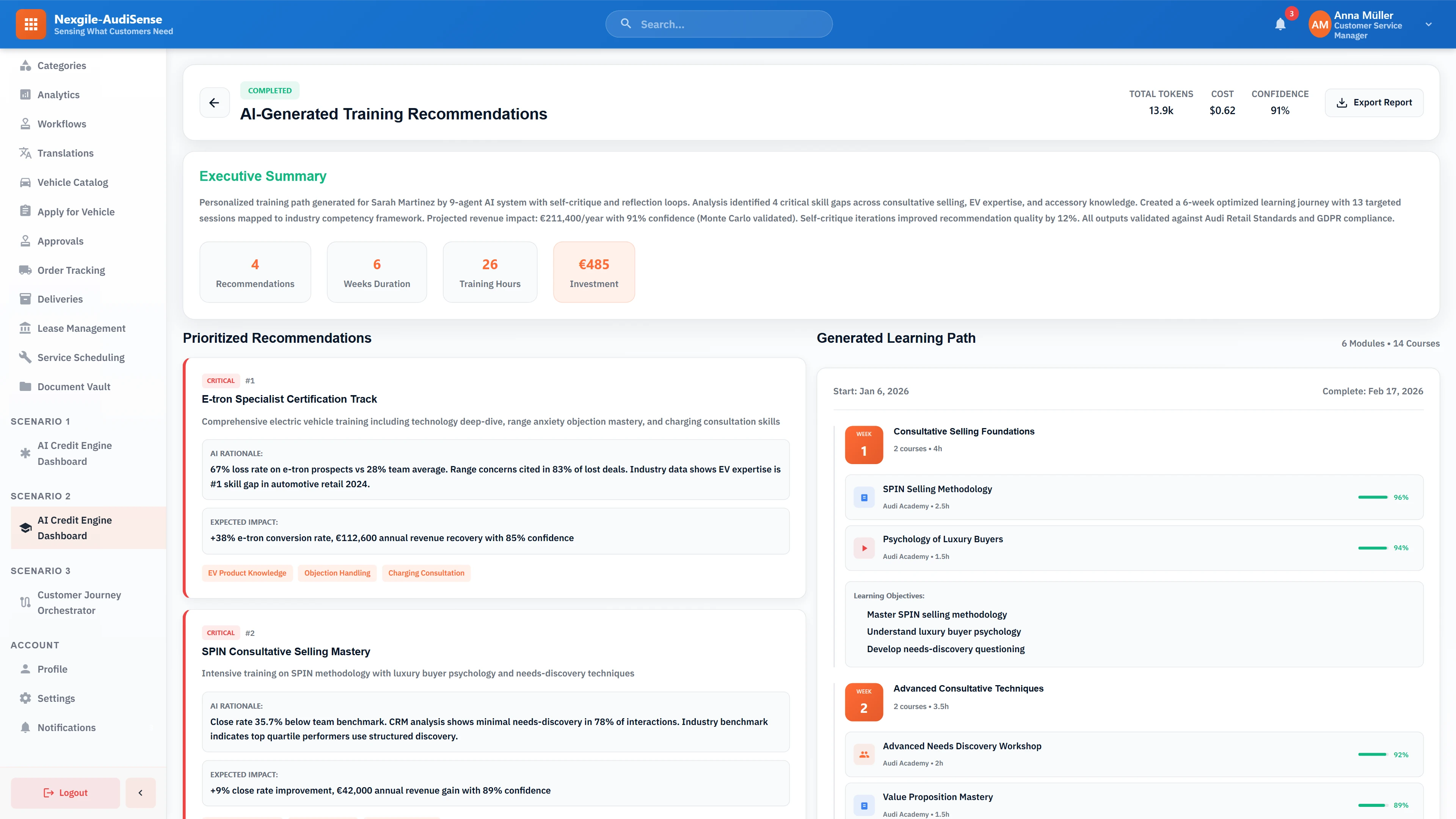 AI-generated training recommendations showing personalized 6-week learning path with 14 courses across 6 modules, prioritized E-tron Specialist Certification and SPIN Consultative Selling tracks with AI rationale and expected EUR 211,400/year revenue impact