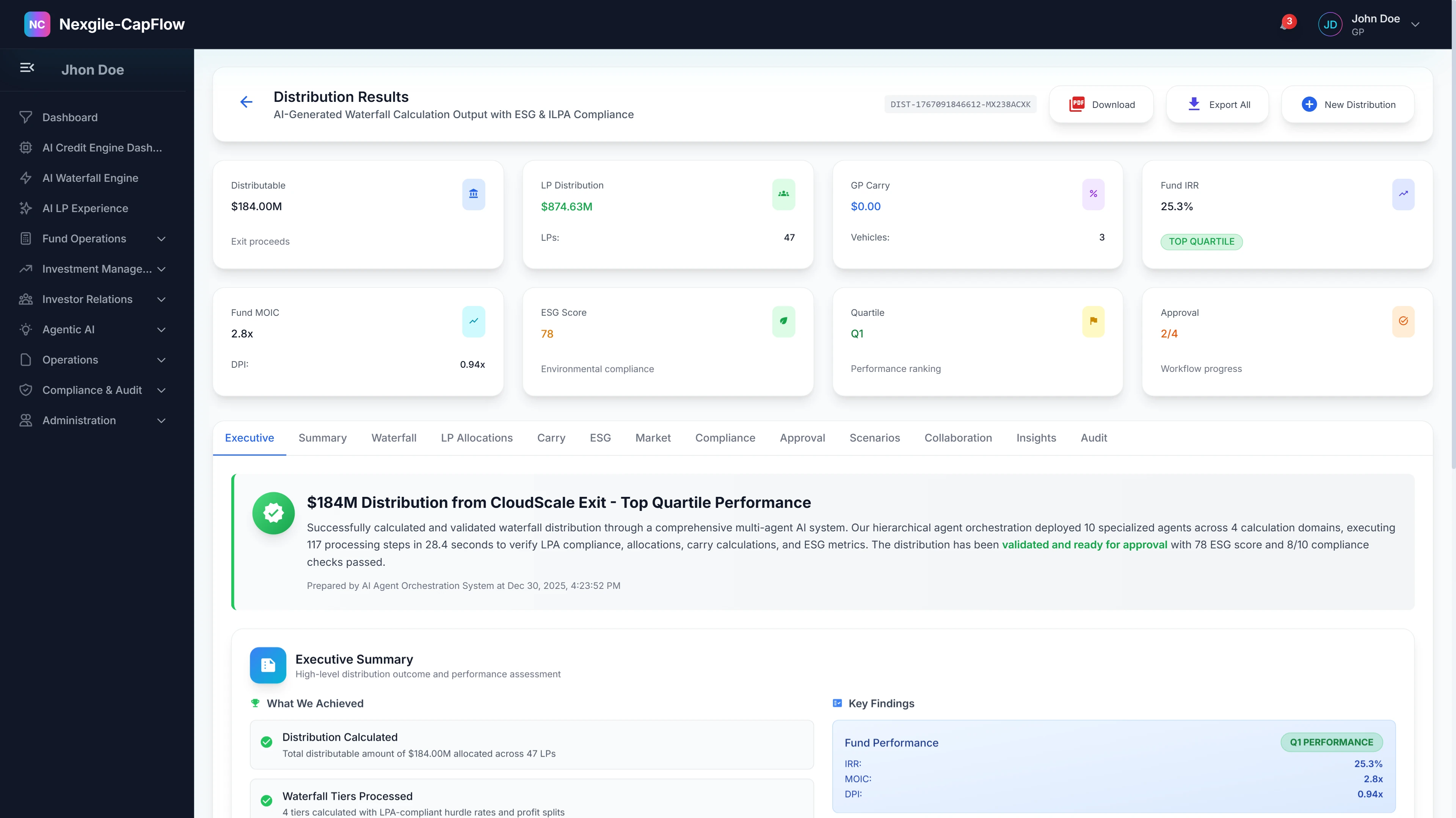 Distribution Results - Comprehensive waterfall calculation results displaying fund performance metrics (IRR 28.2%, MOIC 2.4x, DPI 1.8x), GP carry ($6M), LP distribution breakdown, 8-tier waterfall structure, execution summary with automated validations, ESG compliance status, and market intelligence benchmarking