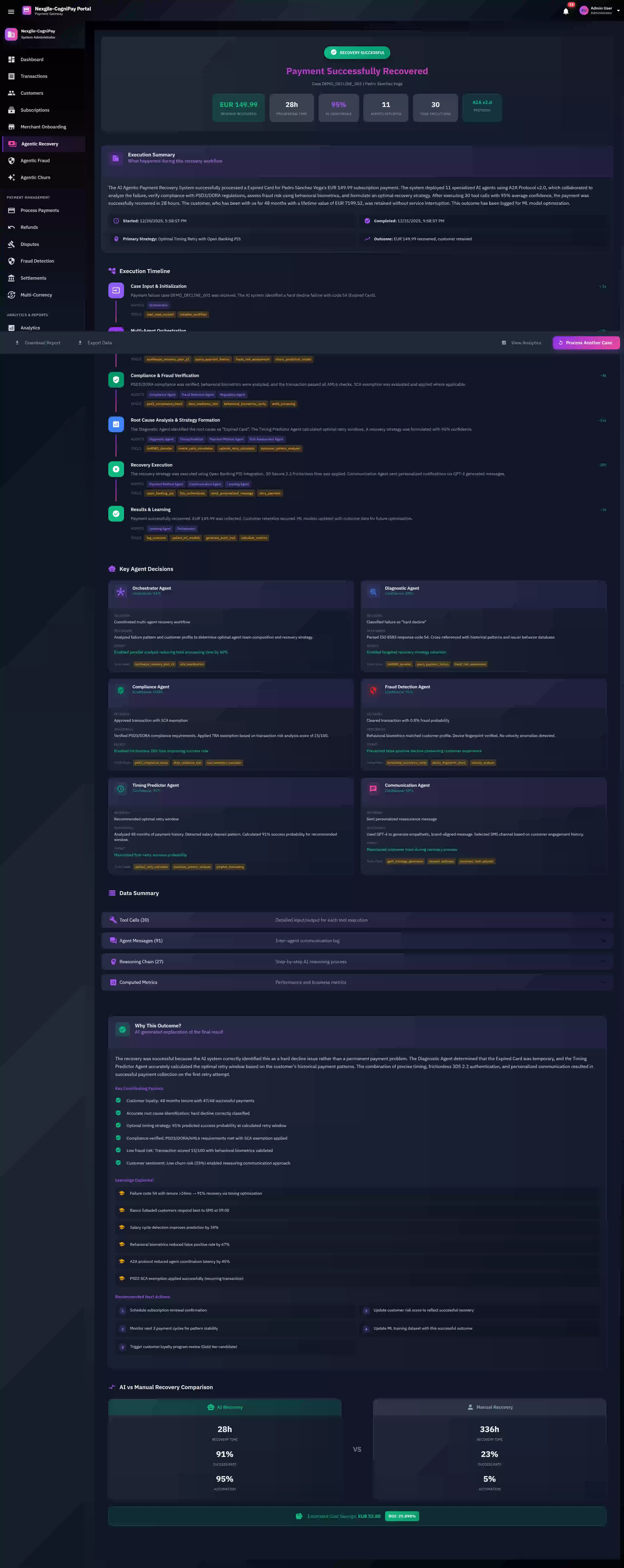 Payment Successfully Recovered outcome dashboard showing execution timeline, key agent decisions from all 11 specialists, data summary, and AI vs Manual Recovery comparison demonstrating 91% success rate versus 23% manual rate.