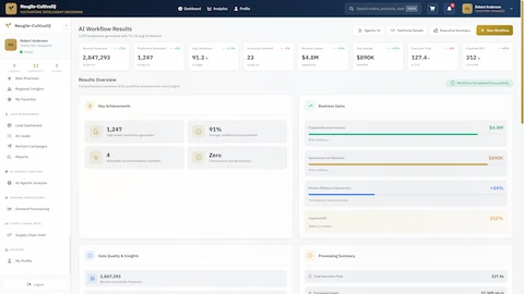 Comprehensive workflow results dashboard with processing metrics, predictions generated, business gains, and ROI projections