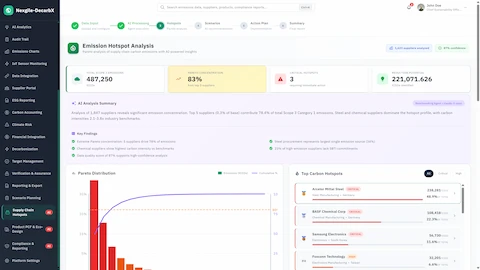 Emission Hotspot Analysis - AI-generated insights with Pareto distribution chart and ranked top carbon hotspot suppliers with reduction potential.