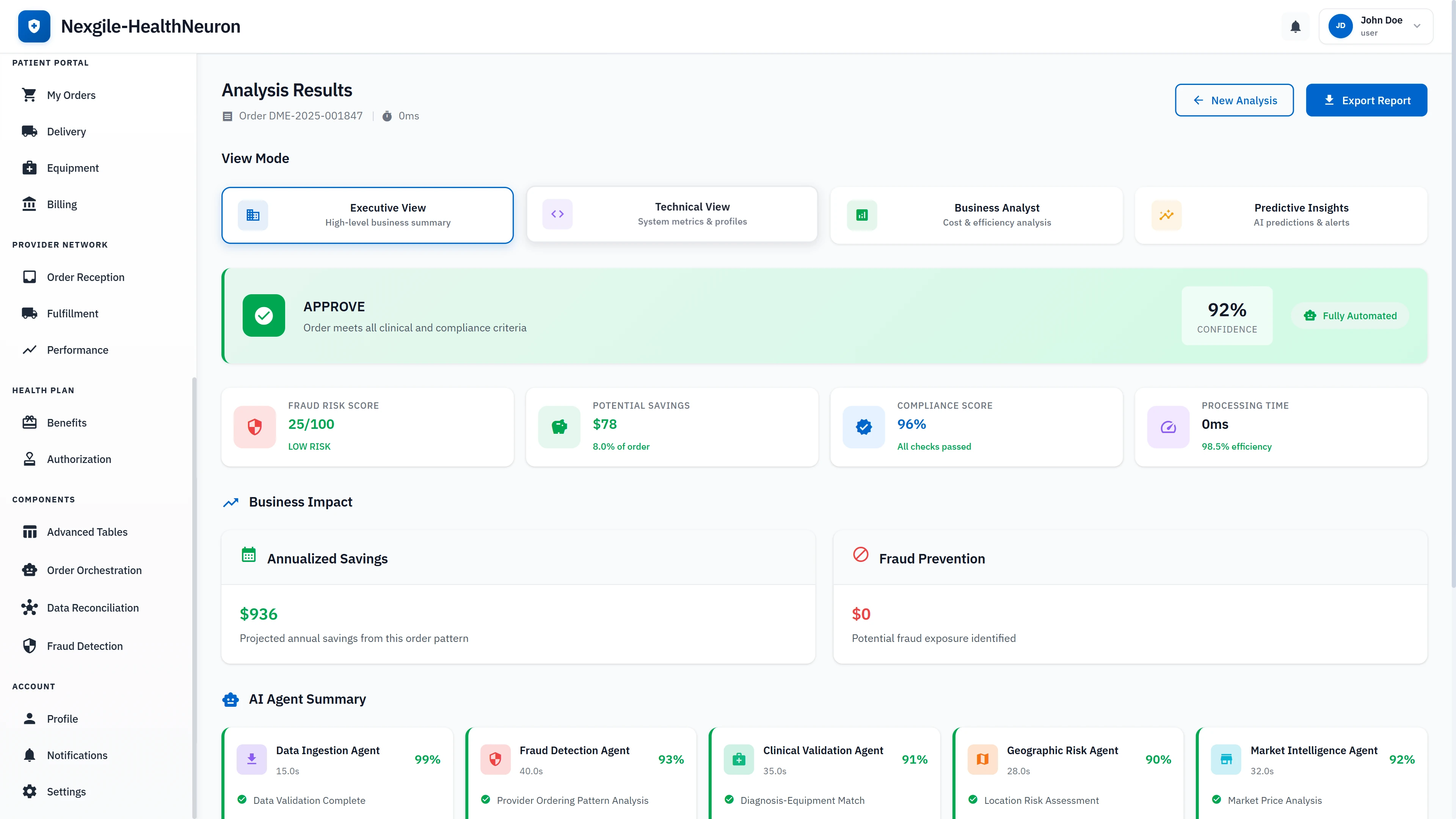 Executive analysis results view displaying APPROVE decision with 92% confidence, fraud risk score of 25/100, $78 cost savings opportunity, 96% compliance score, and projected $936 annual savings with AI agent performance summary