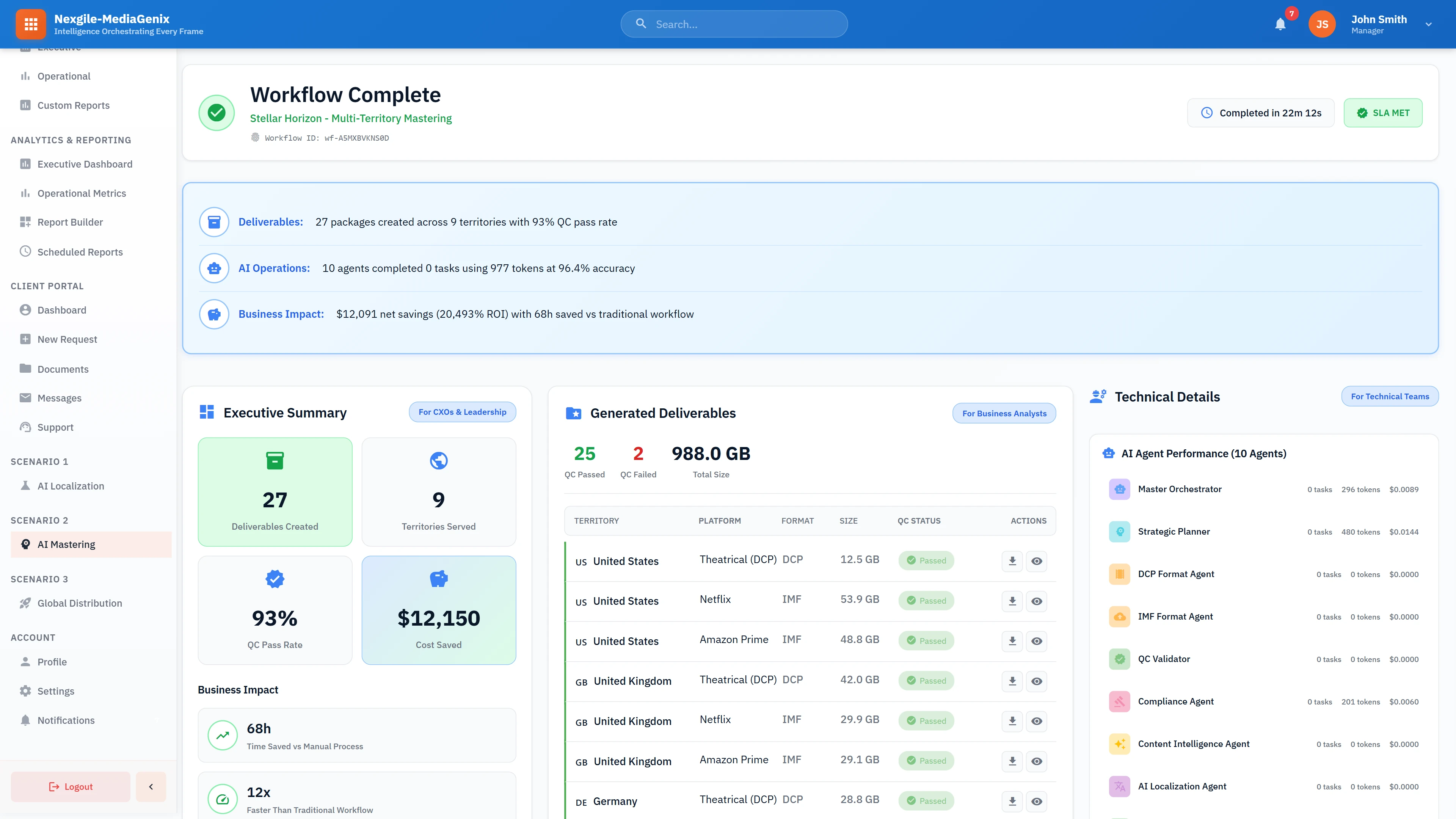 Workflow Completion Summary: Executive report showing deliverables created across territories, AI operations performance, cost savings analysis, and detailed deliverable manifest with QC status