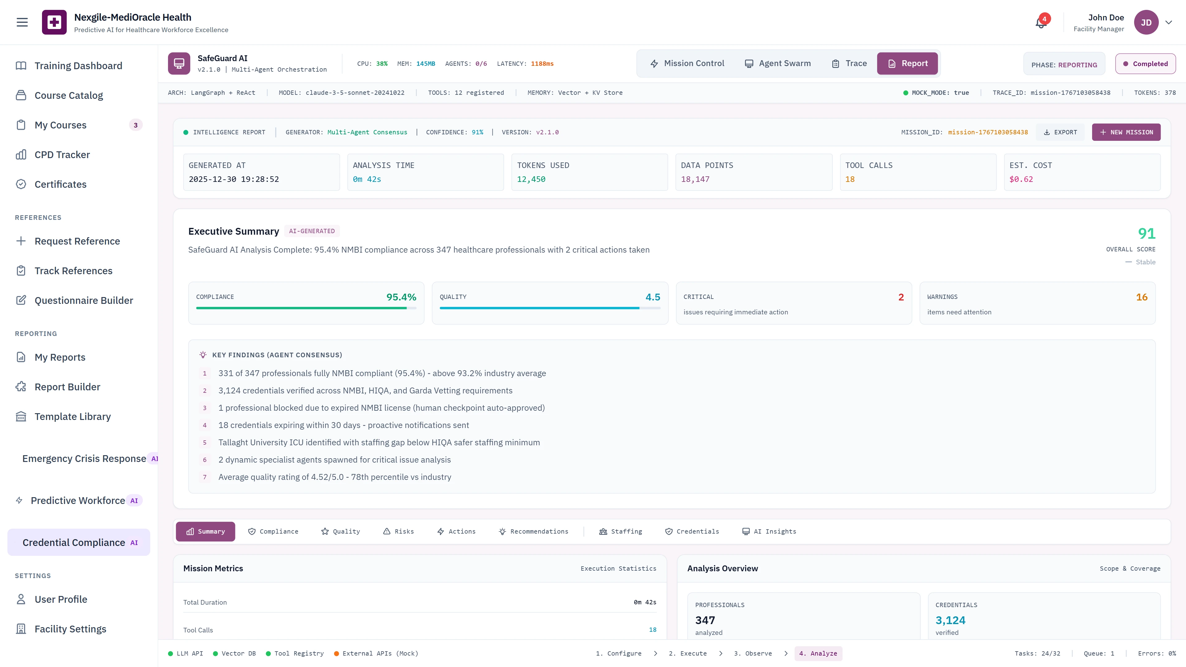 Executive Summary - Overall compliance score, key findings with NMBI verification stats, mission metrics, and analysis overview with professional counts