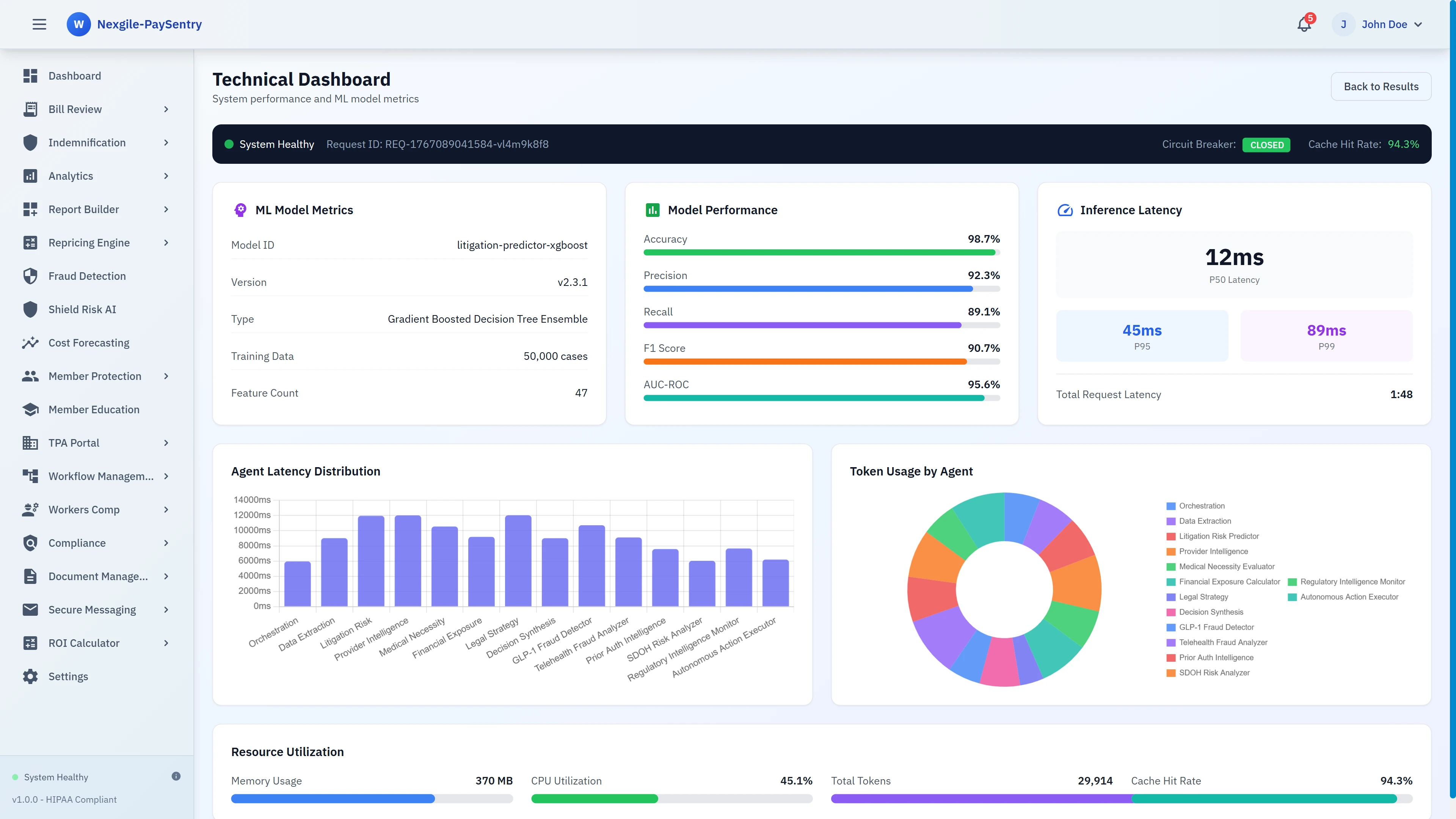 Technical Dashboard - System performance metrics displaying ML model accuracy, inference latency, agent processing distribution, token usage analysis, and resource utilization