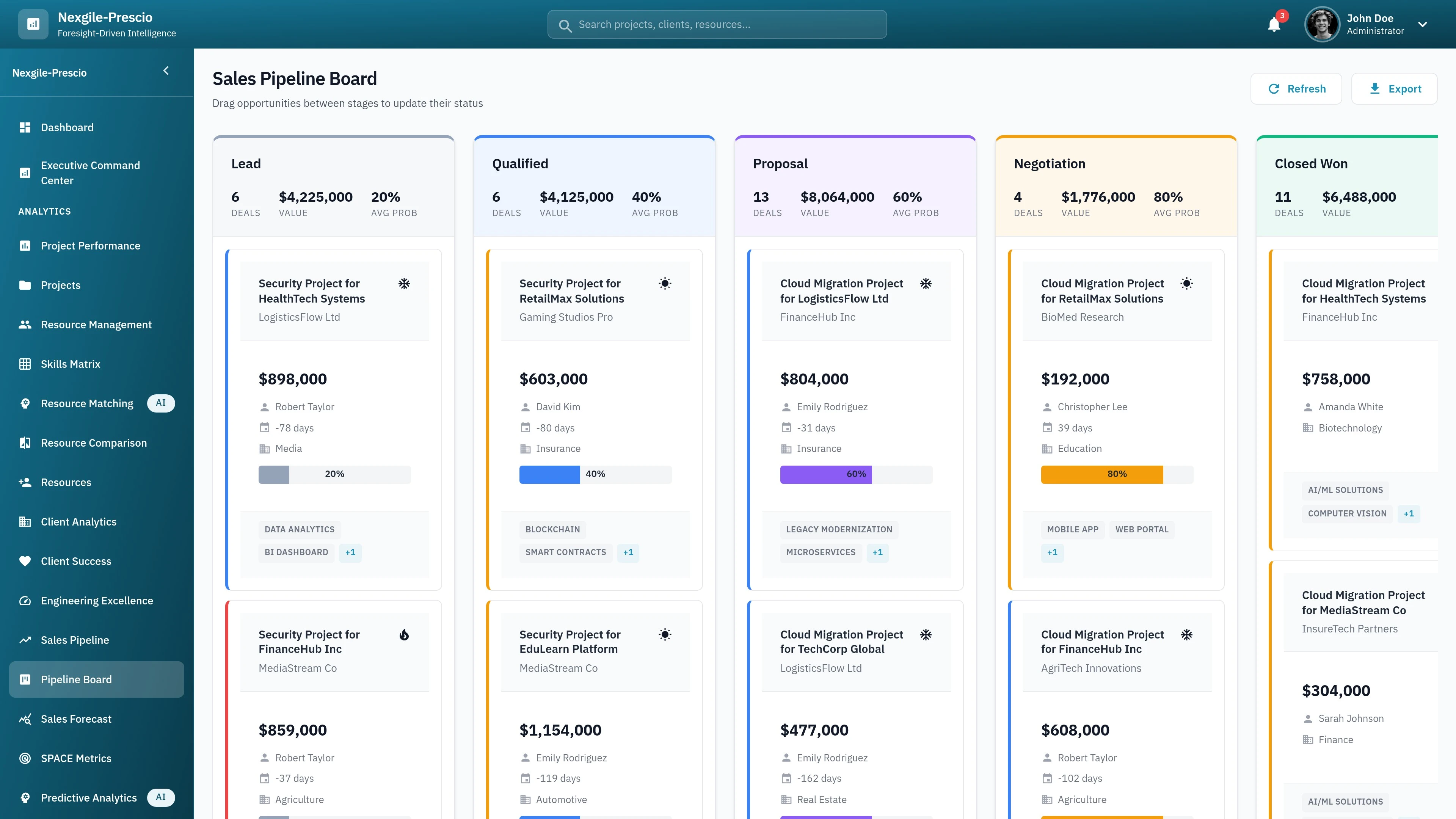 Board Dashboard - Interactive analytics and project management interface