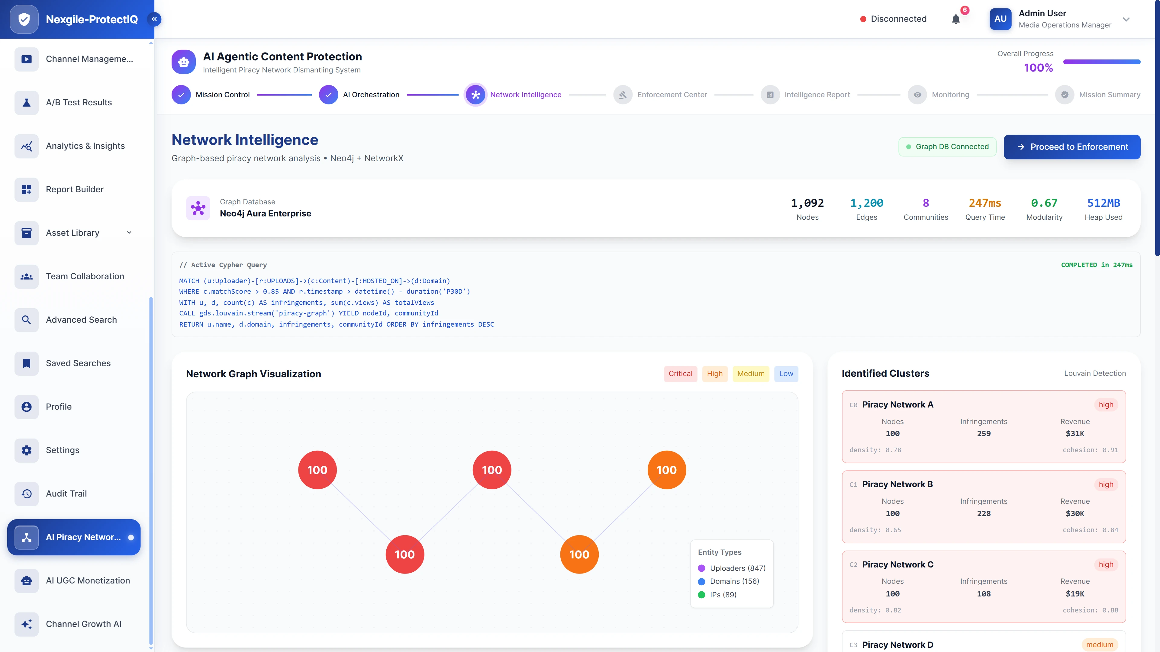 Network Intelligence graph analysis using Neo4j to visualize piracy networks with Cypher queries and identified threat clusters