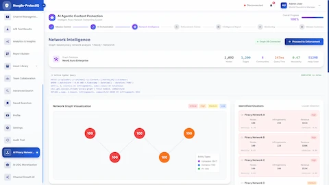 Network Intelligence graph analysis using Neo4j to visualize piracy networks with Cypher queries and identified threat clusters