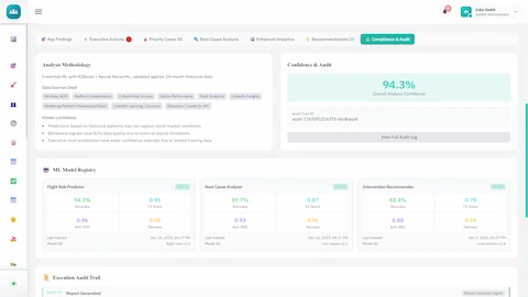 Compliance & Audit - Analysis methodology, ML model registry performance metrics, and execution audit trail