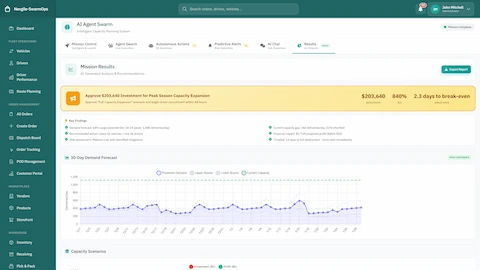 Mission Results - 30-day demand forecast visualization, capacity scenarios analysis, and investment approval with ROI and break-even metrics
