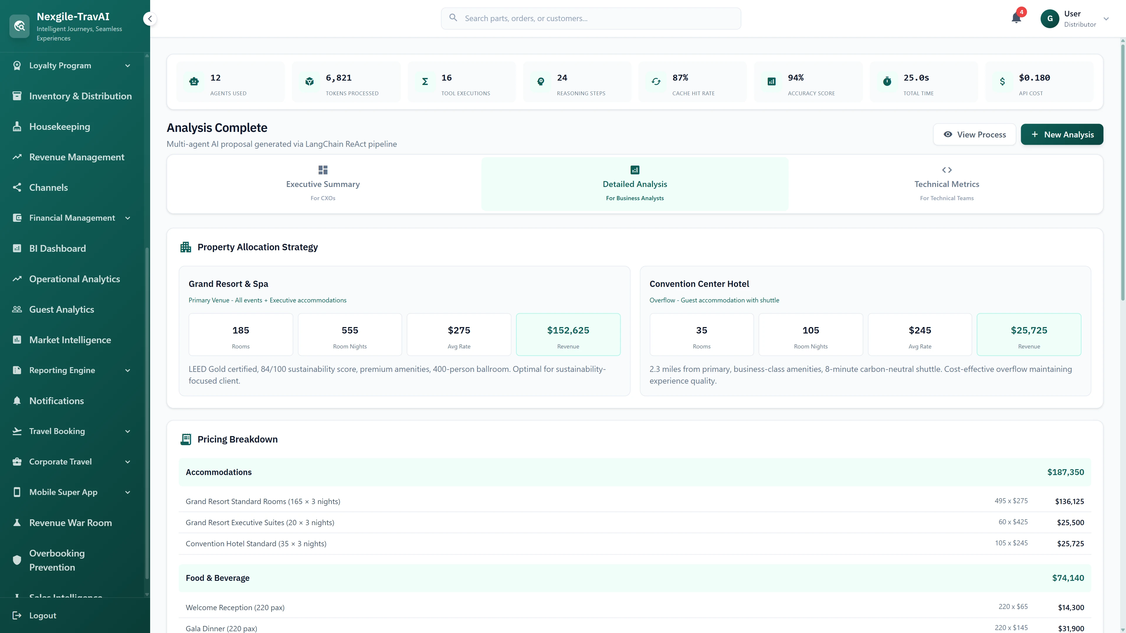 Detailed Analysis with property allocation strategy, room distribution across venues, and comprehensive pricing breakdown for proposal.