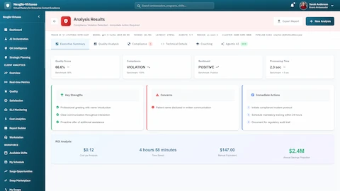 Analysis Results Executive Summary - Quality Score 66.8%, Compliance VIOLATION detected, Sentiment POSITIVE, Key Strengths, Concerns, Immediate Actions, and ROI Analysis with $2.4M annual savings projection