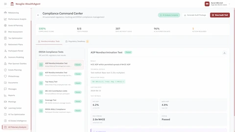 Compliance Command Center with 100% compliance score and 8/8 ERISA tests passed, displaying ADP Nondiscrimination Test results with HCE/NHCE spread analysis, ACP Test for matching contributions, Top-Heavy Test, IRC 415 Contribution Limits, Coverage Test, and ERISA 404(c) compliance verification with regulatory citations